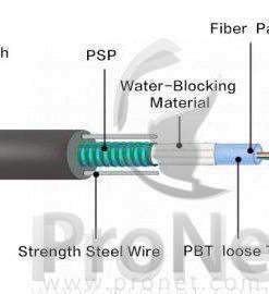 Cable fibra óptica OM3 12 núcleos GYXTW