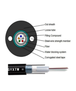 Cable de Fibra Óptica 12 Hilos Multimodo OM3 50/125 µm GYXTW – Bobina 1 Km Cable de Fibra Optica 12 Hilos Multimodo OM3 removebg preview pronet Cable de Fibra Optica 12 Hilos Multimodo OM3 removebg preview pronet