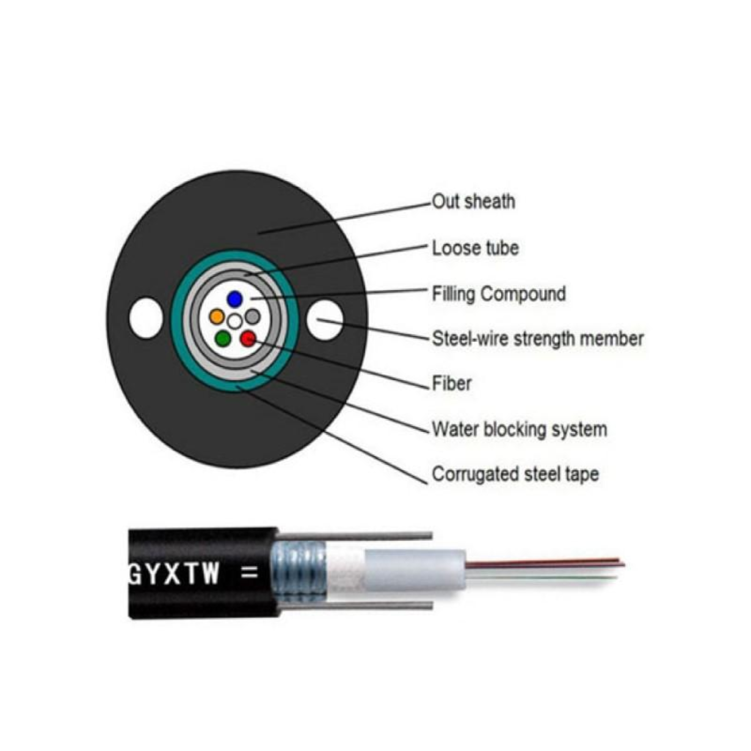 Cable de Fibra Óptica 12 Hilos Multimodo OM3 50/125 µm GYXTW – Bobina 1 Km Cable de Fibra Optica 12 Hilos Multimodo OM3 removebg preview pronet Cable de Fibra Óptica 12 Hilos Multimodo OM3 50/125 µm GYXTW – Bobina 1 Km - Imagen 3