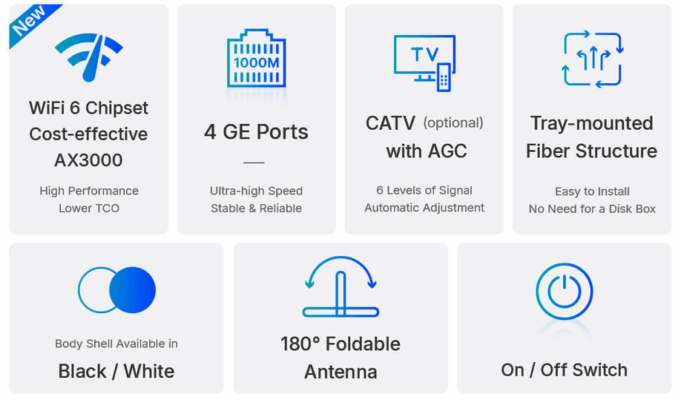Router de Fibra VSOL HG3232AX30-A Router de Fibra VSOL HG3232AX30-A