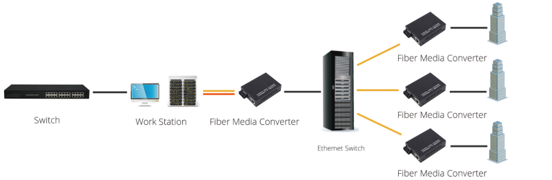 Convertidor de medios de fibra óptica 1Gb Convertidor de medios de fibra óptica 1Gb