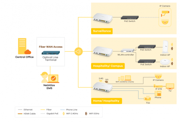 Router Zyxel GPON 4 puertos giga Router Zyxel GPON 4 puertos giga