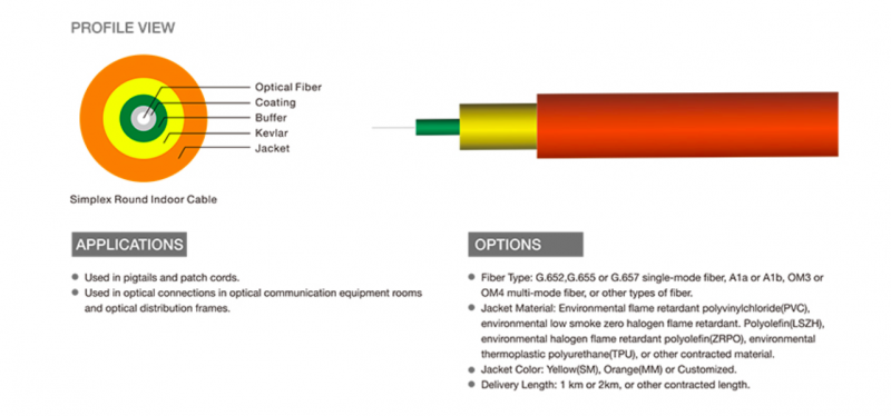 Bobina de fibra óptica interior LSZH 9/125 Fibra optica FTTH Bobina de fibra óptica interior LSZH 9/125