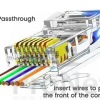 Pack de 100 fichas RJ45 cat 6 pasantes