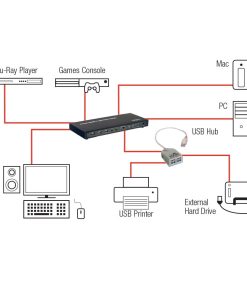 KVM 4 HDMI y USB Anbyte KVM 4 HDMI y USB Anbyte PRONET UY KVM 4 HDMI y USB Anbyte PRONET UY