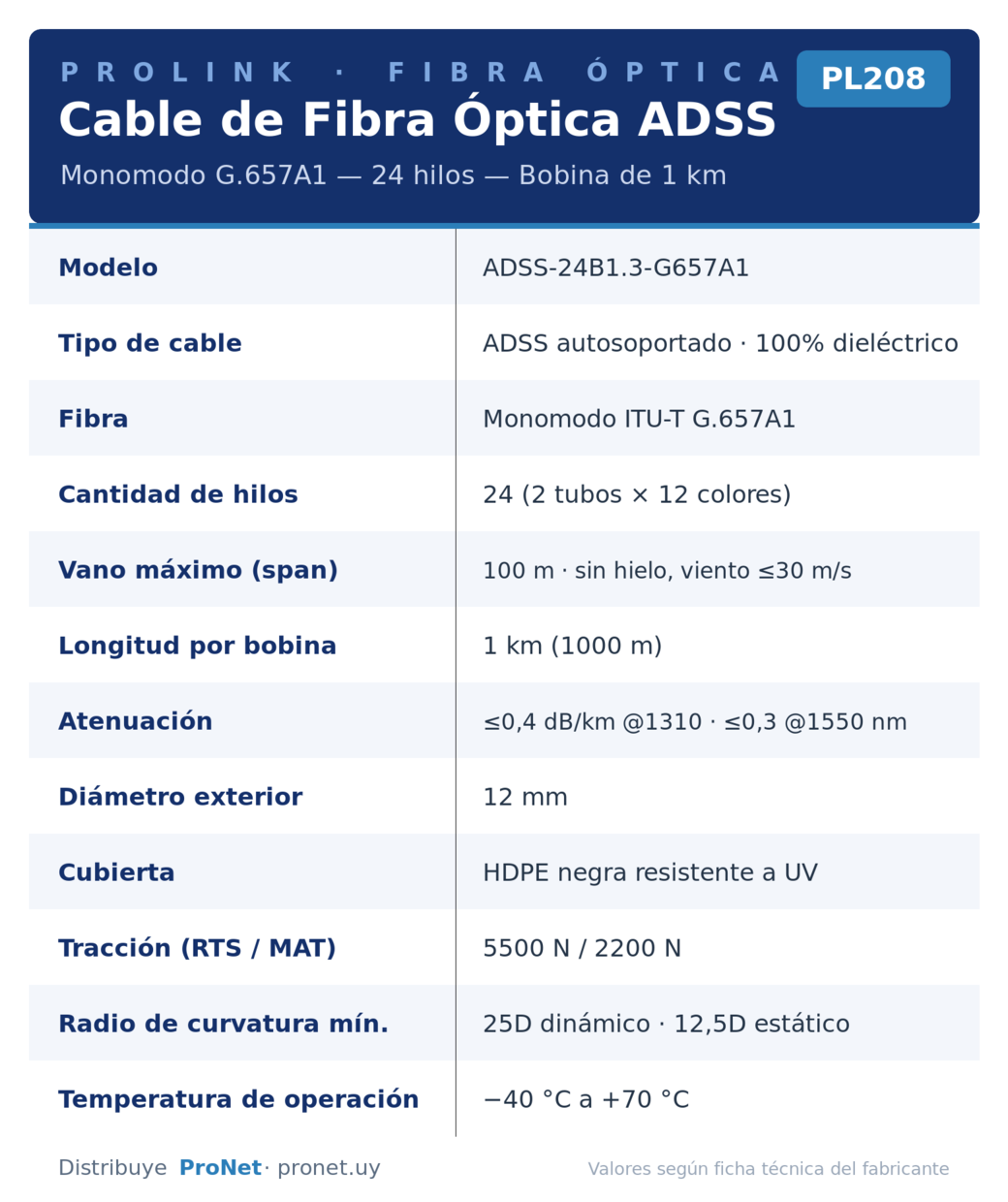 Especificaciones Bobina de Fibra Óptica ADSS 24 hilos G.657A1 PL208 Especificaciones de la bobina de fibra óptica ADSS de 24 hilos G.657A1 PL208