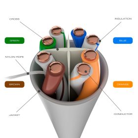 Patch Cord Gravity Cat6 de 15m Blanco Patch Cord Gravity Cat6 de 15m Blanco