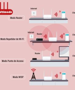 Router Inalámbrico Multimodo MW302R Router Inalambrico Multimodo MW302R pronet uy Router Inalambrico Multimodo MW302R pronet uy