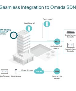 Tp-Link AP WiFi 6 de montaje en techo AX3000 Tp Link AP WiFi 6 de montaje en techo AX3000 Uruguay Tp Link AP WiFi 6 De Montaje En Techo AX3000 ProNet