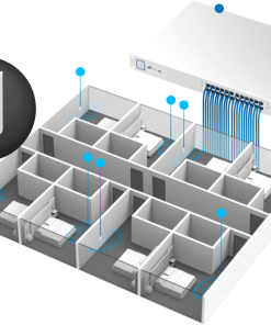 Ubiquiti InWall punto de acceso Wave 2